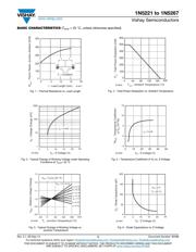 1N5241C-TR datasheet.datasheet_page 3