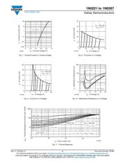 1N5234B-TR datasheet.datasheet_page 4