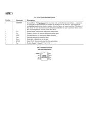 AD7823YN datasheet.datasheet_page 4