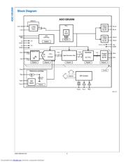 ADC12EU050EB/NOPB datasheet.datasheet_page 2