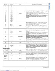 ADC12EU050EB/NOPB datasheet.datasheet_page 5