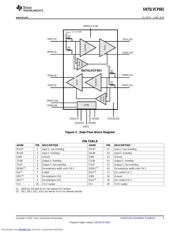 SN75LVCP601RTJR datasheet.datasheet_page 3