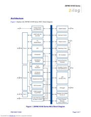 Z8FMC161000ZEM datasheet.datasheet_page 3