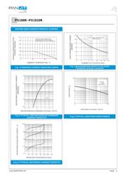 PS1010R datasheet.datasheet_page 2