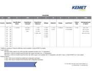 C322C683K1R5CA datasheet.datasheet_page 2