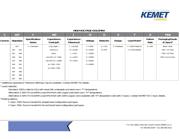 C322C683K1R5CA datasheet.datasheet_page 3