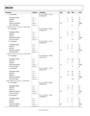 ADG3301BKSZ-REEL7 datasheet.datasheet_page 4