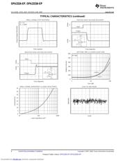 OPA333AMDBVREP datasheet.datasheet_page 6