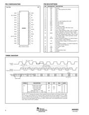 ADS821U datasheet.datasheet_page 4