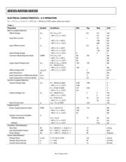 AD8505ARJZ-RL datasheet.datasheet_page 4