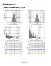 AD8505ACBZ-R7 datasheet.datasheet_page 6