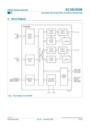 SC16C652BIBS datasheet.datasheet_page 3