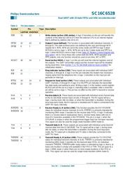 SC16C652BIBS datasheet.datasheet_page 6