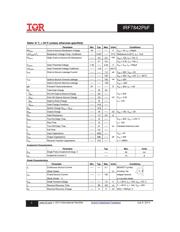 IRF7842PBF datasheet.datasheet_page 2