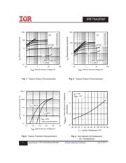 IRF7842PBF datasheet.datasheet_page 3