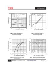 IRF7842PBF datasheet.datasheet_page 4