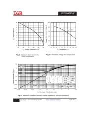 IRF7842PBF datasheet.datasheet_page 5