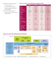 T1013NSE7KQA datasheet.datasheet_page 2