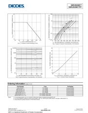 SBR20150CTFP 数据规格书 2