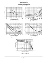 MMBT4403 datasheet.datasheet_page 3