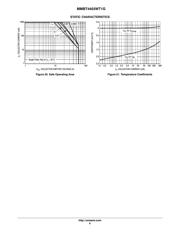 MMBT4403 datasheet.datasheet_page 6