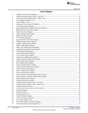 EVMK2GX datasheet.datasheet_page 4