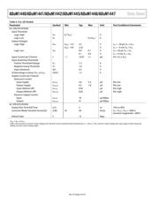 ADUM1441ARQZ datasheet.datasheet_page 6