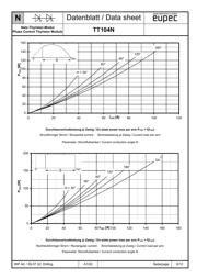 TT104N14KOFHPSA1 datasheet.datasheet_page 6