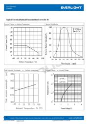 ITR8307 datasheet.datasheet_page 4