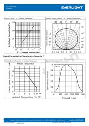 ITR8307 datasheet.datasheet_page 5