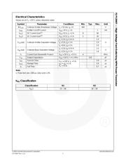 FJP13007H1TU_F080 datasheet.datasheet_page 3