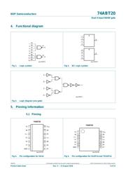 74ABT20PW datasheet.datasheet_page 3