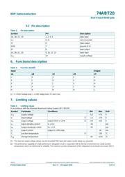 74ABT20PW,118 datasheet.datasheet_page 4