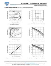 VO1263AACTR datasheet.datasheet_page 3