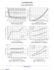 NGTB25N120FL3WG datasheet.datasheet_page 5