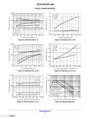 NGTB25N120FL3WG datasheet.datasheet_page 6