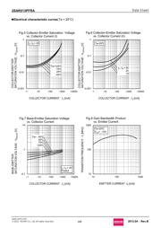2SAR513PFRAT100 datasheet.datasheet_page 4