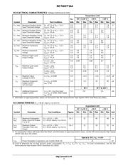 74HCT14D datasheet.datasheet_page 4