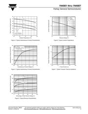 1N4003-E3/54 datasheet.datasheet_page 3