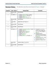 EP1SGX25DF672C6N datasheet.datasheet_page 2