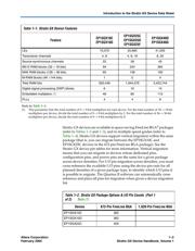 EP1SGX10DF672C7N datasheet.datasheet_page 5