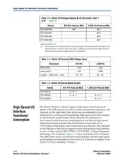 EP1SGX10DF672C7N datasheet.datasheet_page 6