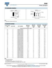 293D106X9016B2T datasheet.datasheet_page 3