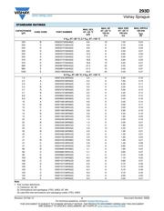 293D106X9016C2T datasheet.datasheet_page 4