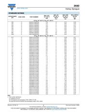 293D105X9035B2T datasheet.datasheet_page 5