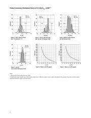 MGA-53543 datasheet.datasheet_page 3