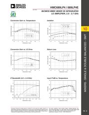 HMC689LP4E datasheet.datasheet_page 3