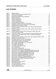 STM32F100ZDT6BTR datasheet.datasheet_page 5