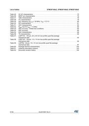 STM32F100ZDT6BTR datasheet.datasheet_page 6