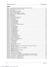 78M6612-DB/OMU-RF datasheet.datasheet_page 6